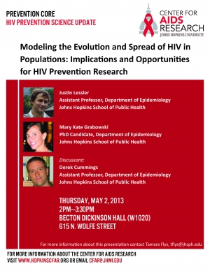 Modeling the Evolution and Spread of HIV in Populations: Implications and Opportunities for HIV prevention Research